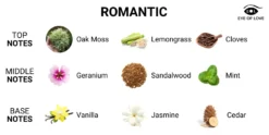 EOL Body Spray Romantic - 10 ml